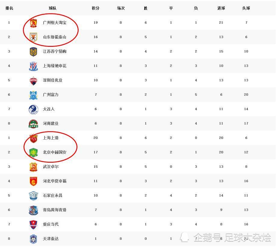 武汉卓尔主场告捷，稳健迈进积分榜的简单介绍