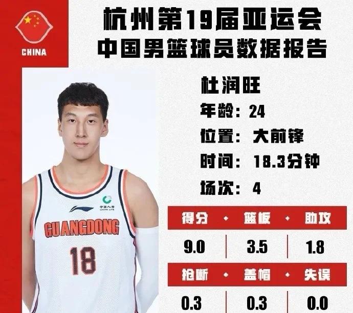包含亚洲篮球赛事中表现亮眼，各队实力均衡的词条