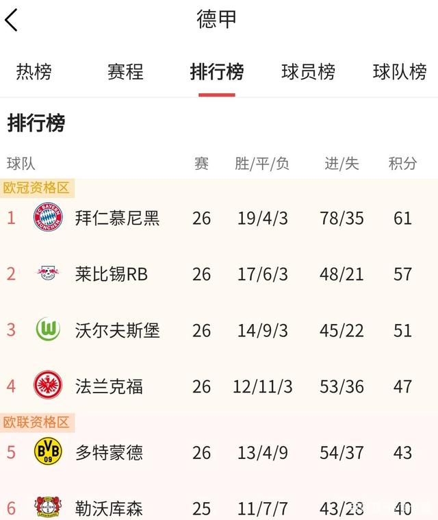 法兰克福连续两轮失利,排名下滑的简单介绍