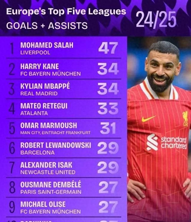 关于萨拉赫重返赛场,锐不可当首场状态出色,TL观众沸腾!上演精彩一战的信息 关于萨拉赫重返赛场,锐不可当首场状态出色,TL观众沸腾!上演精彩一战的信息